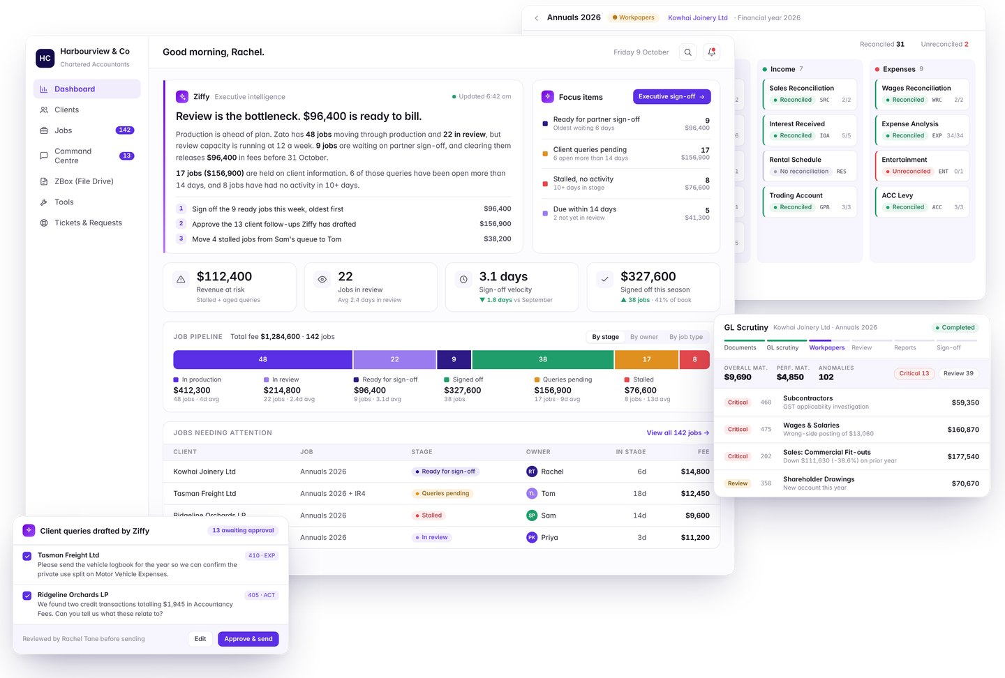 The Zato platform: Ziffy executive intelligence on the firm dashboard, job pipeline, workpaper reconciliation, GL scrutiny findings and client queries drafted for approval